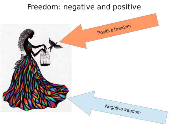 freedom-negative-positive-meme